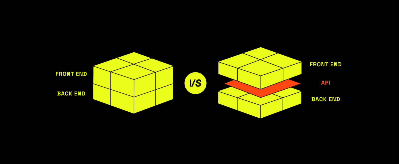 Headless Vs. Traditional Commerce [The Complete Breakdown]