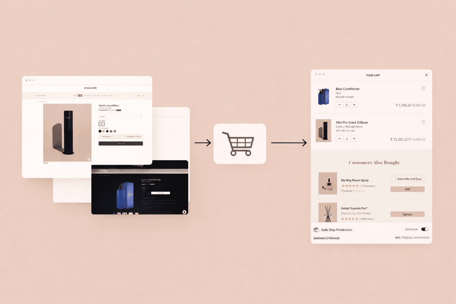 Building Scalable Commerce for Aroma360: Custom Cart, Subscriptions & Multi-Store Architecture